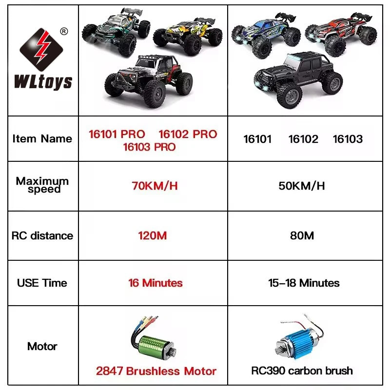 1:16 4WD RC Auto mit LED-Fernbedienung