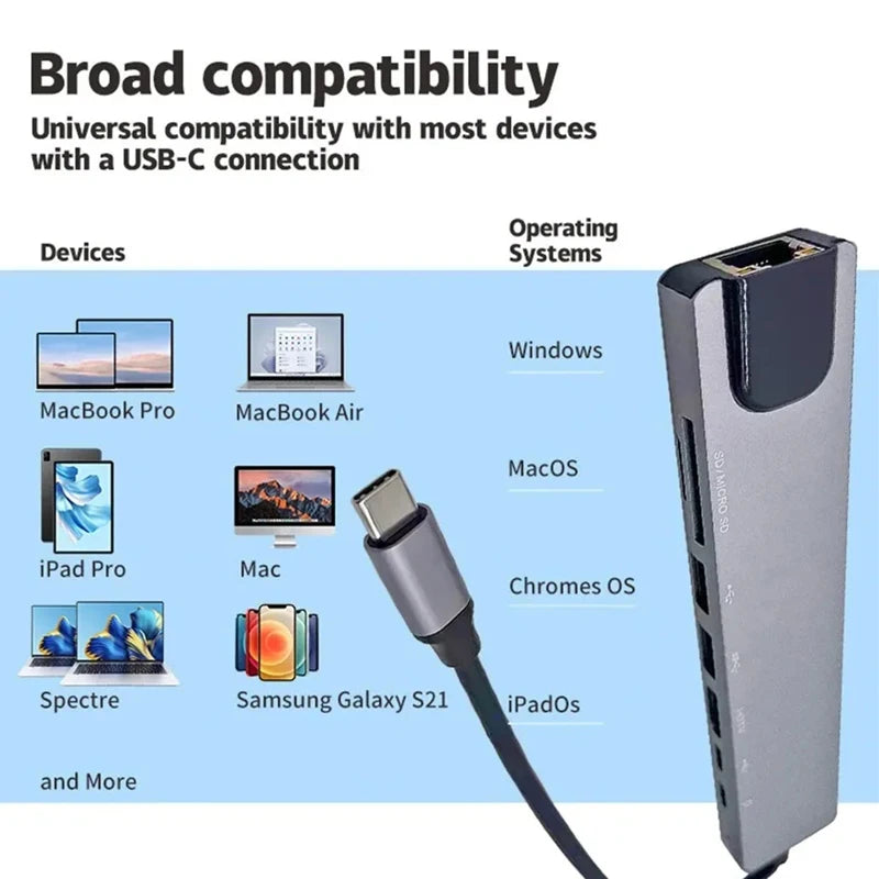 8in1 Typ C Hub USB C 8 In 1 USB3.1 auf 4K HDMI Adapter mit RJ45 SD / TF Kartenleser