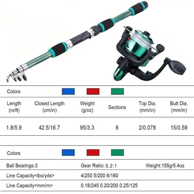 Angelruten-Set, komplette Kits mit Teleskop-Angelrute, Spinnrolle, Köder, Haken-Set
