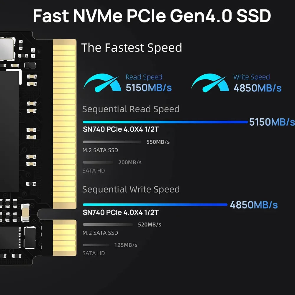 Western Digital WD SN740 1TB 2TB SSD M.2 2230 Gen4 PCIe 4.0 X4 NVMe Solid