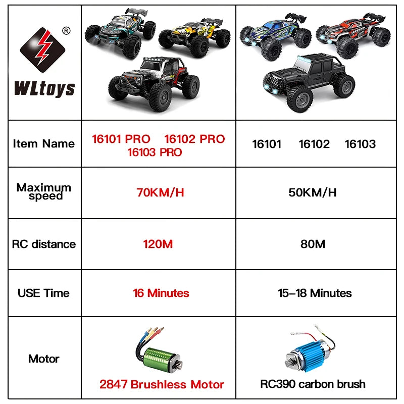 RC-Auto 50 km/h 1/16 Offroad 4WD mit LED-Scheinwerfern