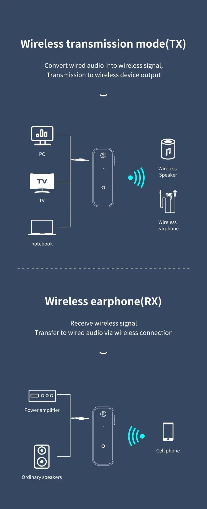 Bluetooth 5.0 Audio Empfänger Sender Drahtlos Adapter USB AUX