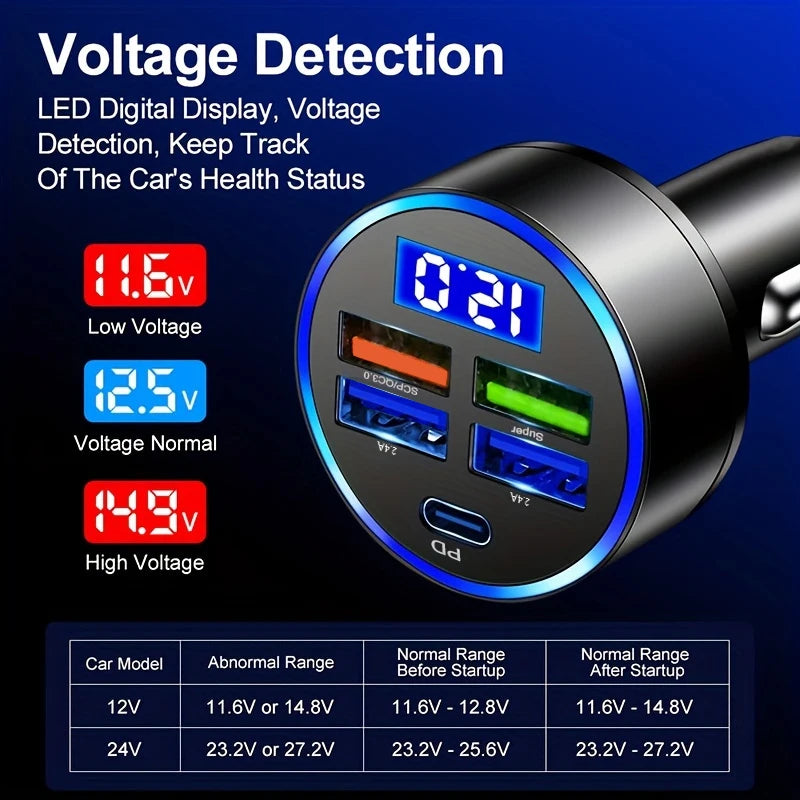 66W 5-Port-Schnellladegerät, 3,1A USB-Autoladegerät Schnelllade-USB-Telefonadapter